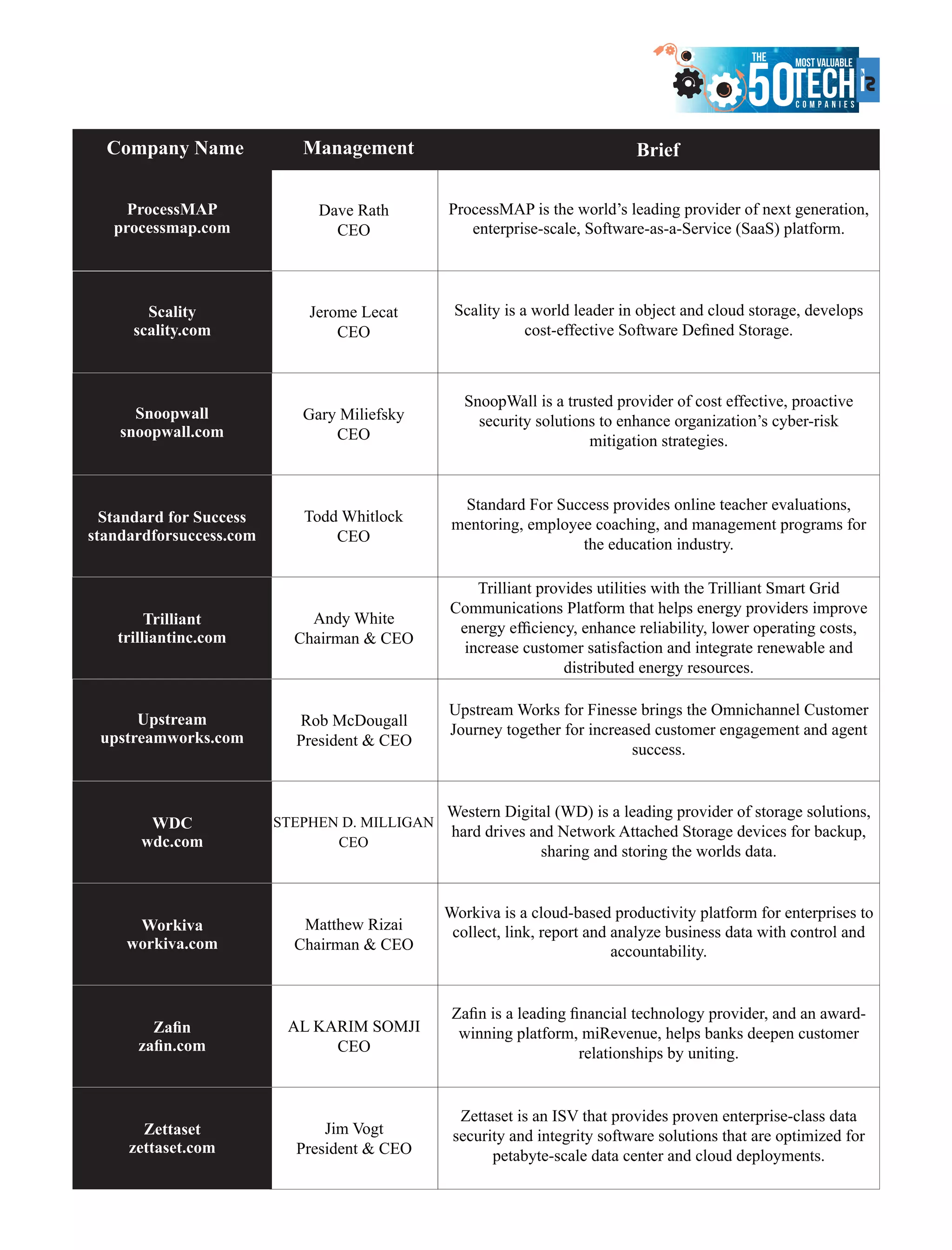 The 50 most valuable tech companies April 2017