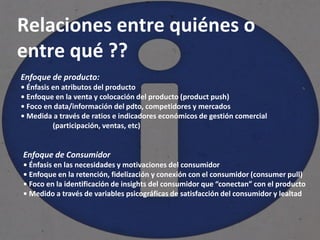 Relaciones entre quiénes o
entre qué ??
Enfoque de producto:
• Énfasis en atributos del producto
• Enfoque en la venta y colocación del producto (product push)
• Foco en data/información del pdto, competidores y mercados
• Medida a través de ratios e indicadores económicos de gestión comercial
          (participación, ventas, etc)


Enfoque de Consumidor
• Énfasis en las necesidades y motivaciones del consumidor
• Enfoque en la retención, fidelización y conexión con el consumidor (consumer pull)
• Foco en la identificación de insights del consumidor que “conectan” con el producto
• Medido a través de variables psicográficas de satisfacción del consumidor y lealtad
 