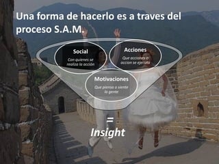 Una forma de hacerlo es a traves del
proceso S.A.M.
              Social                           Acciones
            Con quienes se                    Que acciones o
           realiza la acción                 accion se ejecuta


                           Motivaciones
                               Que piensa o siente
                                    la gente




                                     =
                         Insight
 