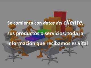 Se comienza con datos del cliente,

sus productos o servicios, toda la
información que recibamos es vital
 