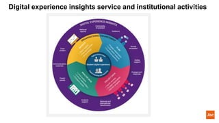 Digital experience insights service and institutional activities
 