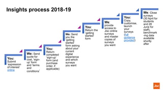 Insights process 2018-19
You:
Submit
‘expression
of interest’
online
We: Send
quote for
cost, ‘sign-
up’ form
and ‘terms
and
conditions’
You:
Return
completed
‘sign-up’
form (and
purchase
order, if
applicable)
We: Send
you the
‘getting
started’
form asking
about your
current
digital
experience
and which
surveys
you want
You:
Return the
‘getting
started’
form
We:
provide
access to
Jisc online
surveys
and master
copies of
surveys
you want
You:
Copy,
customise,
launch
your
surveys
(full
guidance
provided)
We: Close
surveys
(30 April for
students
and 28
June for
staff),
benchmark
-ing data
available
shortly
after
 