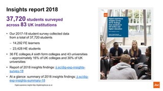 Insights report 2018
• Our 2017-18 student survey collected data
from a total of 37,720 students
- 14,292 FE learners
- 23,428 HE students
• 36 FE colleges,4 sixth form colleges and 43 universities
– approximately 16% of UK colleges and 30% of UK
universities
• Report of 2018 insights findings: ji.sc/dig-exp-insights-
survey-18
• At a glance: summary of 2018 insights findings: ji.sc/dig-
exp-insights-summary-18
37,720 students surveyed
across 83 UK institutions
Digital experience insights https://digitalinsights.jisc.ac.uk
 