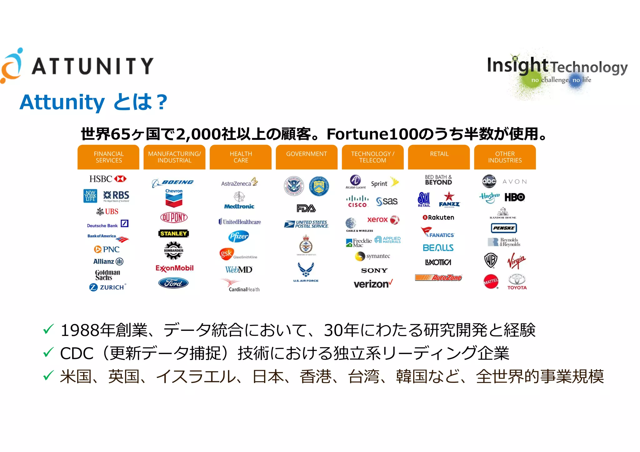 Attunity とは?
1
 1988年創業、データ統合において、30年にわたる研究開発と経験
 CDC（更新データ捕捉）技術における独立系リーディング企業
 米国、英国、イスラエル、日本、香港、台湾、韓国など、全世界的事業規模
FINANCIAL
SERVICES
MANUFACTURING/
INDUSTRIAL
HEALTH
CARE
GOVERNMENT TECHNOLOGY /
TELECOM
RETAIL OTHER
INDUSTRIES
世界65ヶ国で2,000社以上の顧客。Fortune100のうち半数が使用。
 