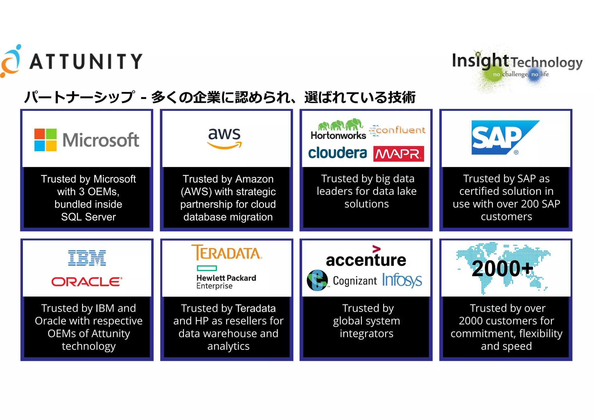 Trusted by Microsoft
with 3 OEMs,
bundled inside
SQL Server
Trusted by Amazon
(AWS) with strategic
partnership for cloud
database migration
Trusted by IBM and
Oracle with respective
OEMs of Attunity
technology
Trusted by Teradata
and HP as resellers for
data warehouse and
analytics
Trusted by
global system
integrators
Trusted by over
2000 customers for
commitment, flexibility
and speed
2000+
Trusted by SAP as
certified solution in
use with over 200 SAP
customers
Trusted by big data
leaders for data lake
solutions
Trusted by IBM and
Oracle with respective
OEMs of Attunity
technology
Trusted by Teradata
and HP as resellers for
data warehouse and
analytics
パートナーシップ - 多くの企業に認められ、選ばれている技術
 