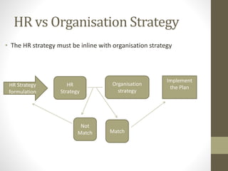 HR vs Organisation Strategy
• The HR strategy must be inline with organisation strategy
HR
Strategy
Match
Not
Match
Organisation
strategy
HR Strategy
formulation
Implement
the Plan
 