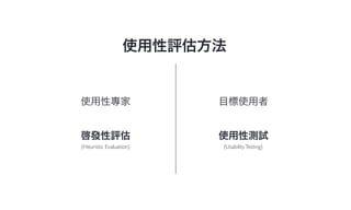 (Heuristic Evaluation)	

   (Usability Testing)	

 