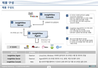 insightVew Monitoring – IT 인프라 모니터링 솔루션
10
제품 구성
제품 구성도
패키지명 운영형태 설명
insightVew Agent Daemon Linux/Unix, Windows 서버에 설치되어 ...