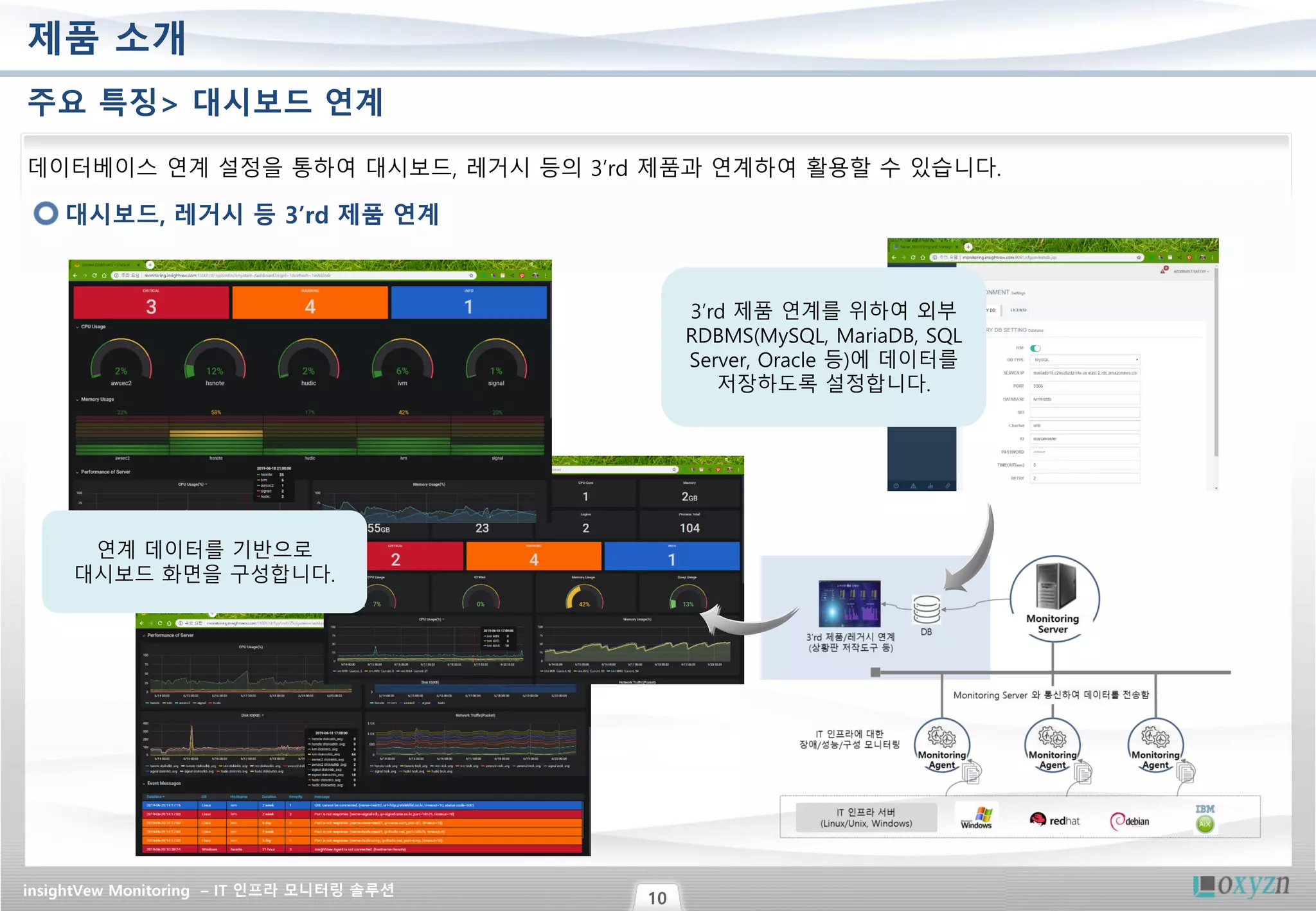 insightVew Monitoring – IT 인프라 모니터링 솔루션
10
제품 소개
주요 특징> 대시보드 연계
데이터베이스 연계 설정을 통하여 대시보드, 레거시 등의 3’rd 제품과 연계하여 활용할 수 있습니다.
대시보드, 레거시 등 3’rd 제품 연계
3’rd 제품 연계를 위하여 외부
RDBMS(MySQL, MariaDB, SQL
Server, Oracle 등)에 데이터를
저장하도록 설정합니다.
연계 데이터를 기반으로
대시보드 화면을 구성합니다.
 