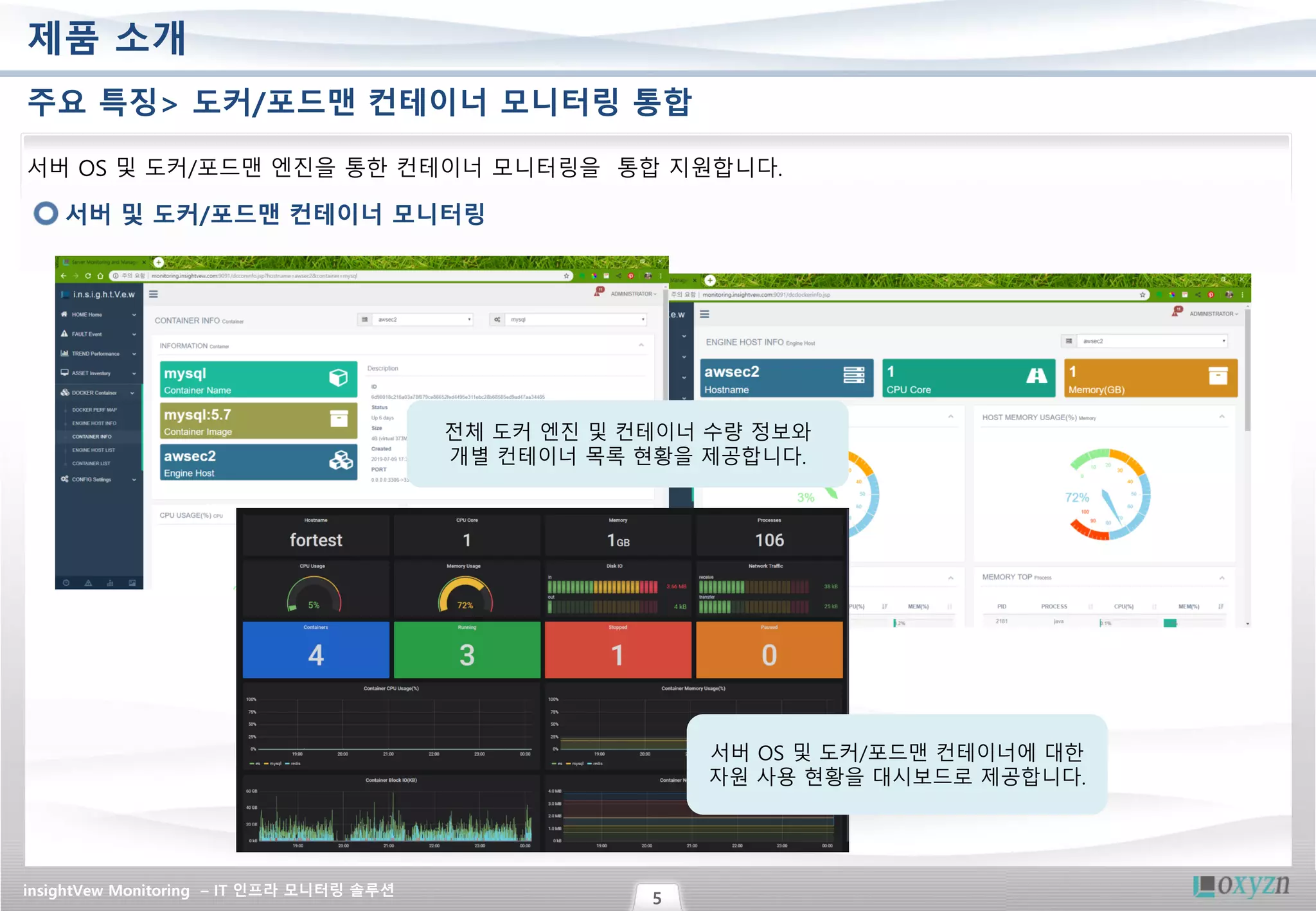 insightVew Monitoring – IT 인프라 모니터링 솔루션
5
제품 소개
주요 특징> 도커/포드맨 컨테이너 모니터링 통합
서버 OS 및 도커/포드맨 엔진을 통한 컨테이너 모니터링을 통합 지원합니다.
서버 및 도커/포드맨 컨테이너 모니터링
전체 도커 엔진 및 컨테이너 수량 정보와
개별 컨테이너 목록 현황을 제공합니다.
서버 OS 및 도커/포드맨 컨테이너에 대한
자원 사용 현황을 대시보드로 제공합니다.
 