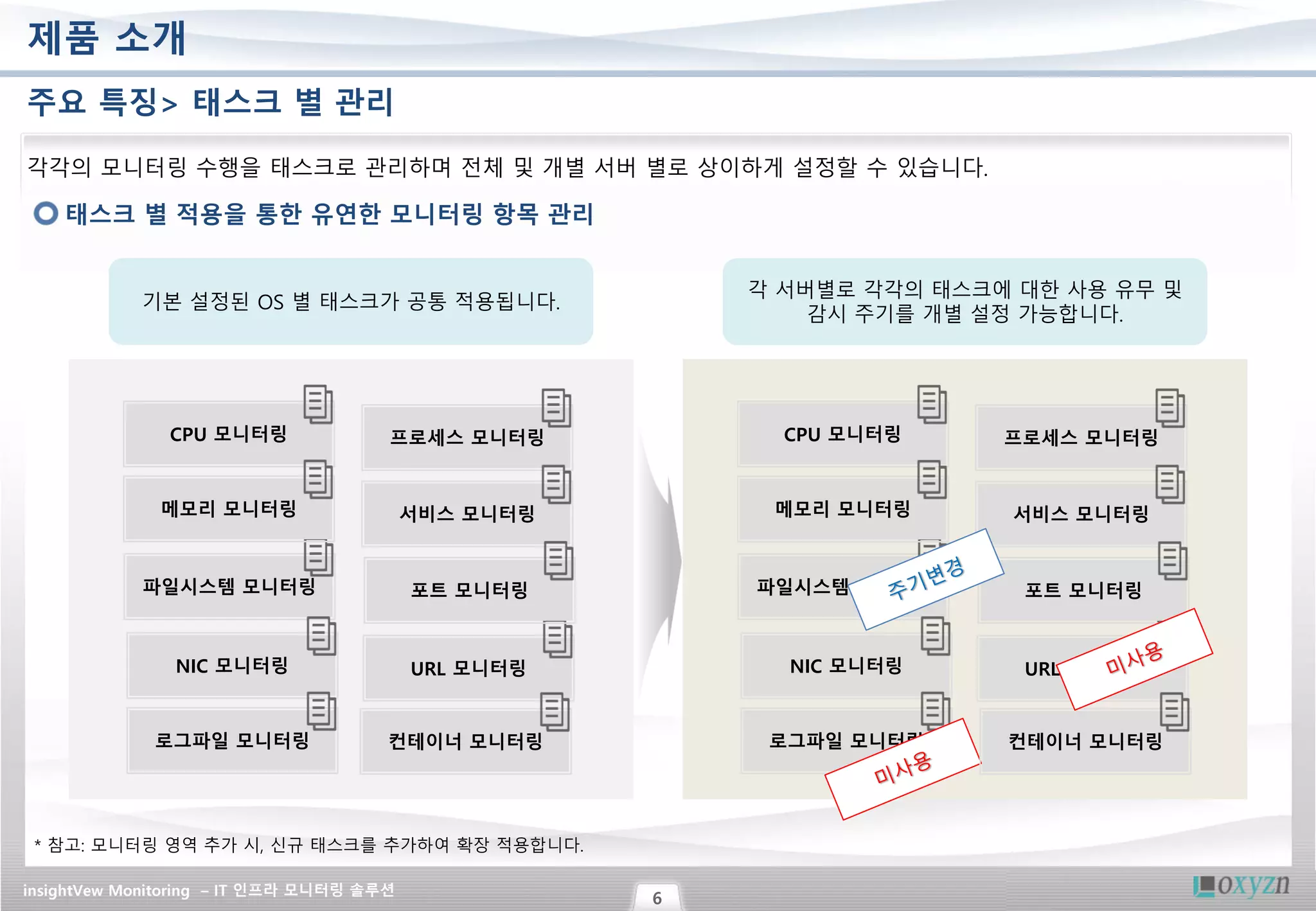 insightVew Monitoring – IT 인프라 모니터링 솔루션
6
프로세스 모니터링
제품 소개
주요 특징> 태스크 별 관리
각각의 모니터링 수행을 태스크로 관리하며 전체 및 개별 서버 별로 상이하게 설정할 수 있습니다.
태스크 별 적용을 통한 유연한 모니터링 항목 관리
파일시스템 모니터링
CPU 모니터링
메모리 모니터링
URL 모니터링
NIC 모니터링
서비스 모니터링
포트 모니터링
로그파일 모니터링
기본 설정된 OS 별 태스크가 공통 적용됩니다.
프로세스 모니터링
파일시스템 모니터링
CPU 모니터링
메모리 모니터링
URL 모니터링
NIC 모니터링
서비스 모니터링
포트 모니터링
로그파일 모니터링
각 서버별로 각각의 태스크에 대한 사용 유무 및
감시 주기를 개별 설정 가능합니다.
* 참고: 모니터링 영역 추가 시, 신규 태스크를 추가하여 확장 적용합니다.
컨테이너 모니터링 컨테이너 모니터링
 