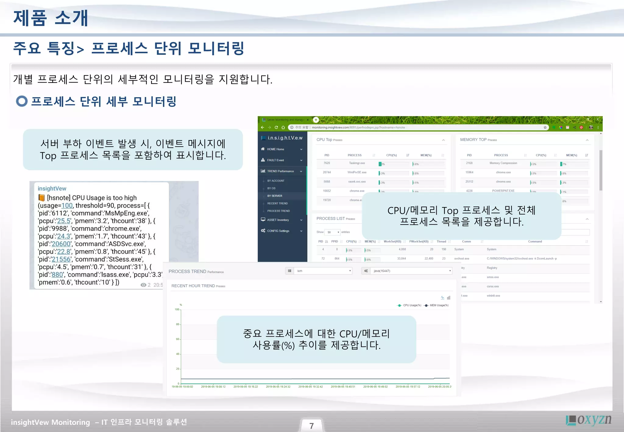 insightVew Monitoring – IT 인프라 모니터링 솔루션
7
제품 소개
주요 특징> 프로세스 단위 모니터링
개별 프로세스 단위의 세부적인 모니터링을 지원합니다.
프로세스 단위 세부 모니터링
서버 부하 이벤트 발생 시, 이벤트 메시지에
Top 프로세스 목록을 포함하여 표시합니다.
CPU/메모리 Top 프로세스 및 전체
프로세스 목록을 제공합니다.
중요 프로세스에 대한 CPU/메모리
사용률(%) 추이를 제공합니다.
 