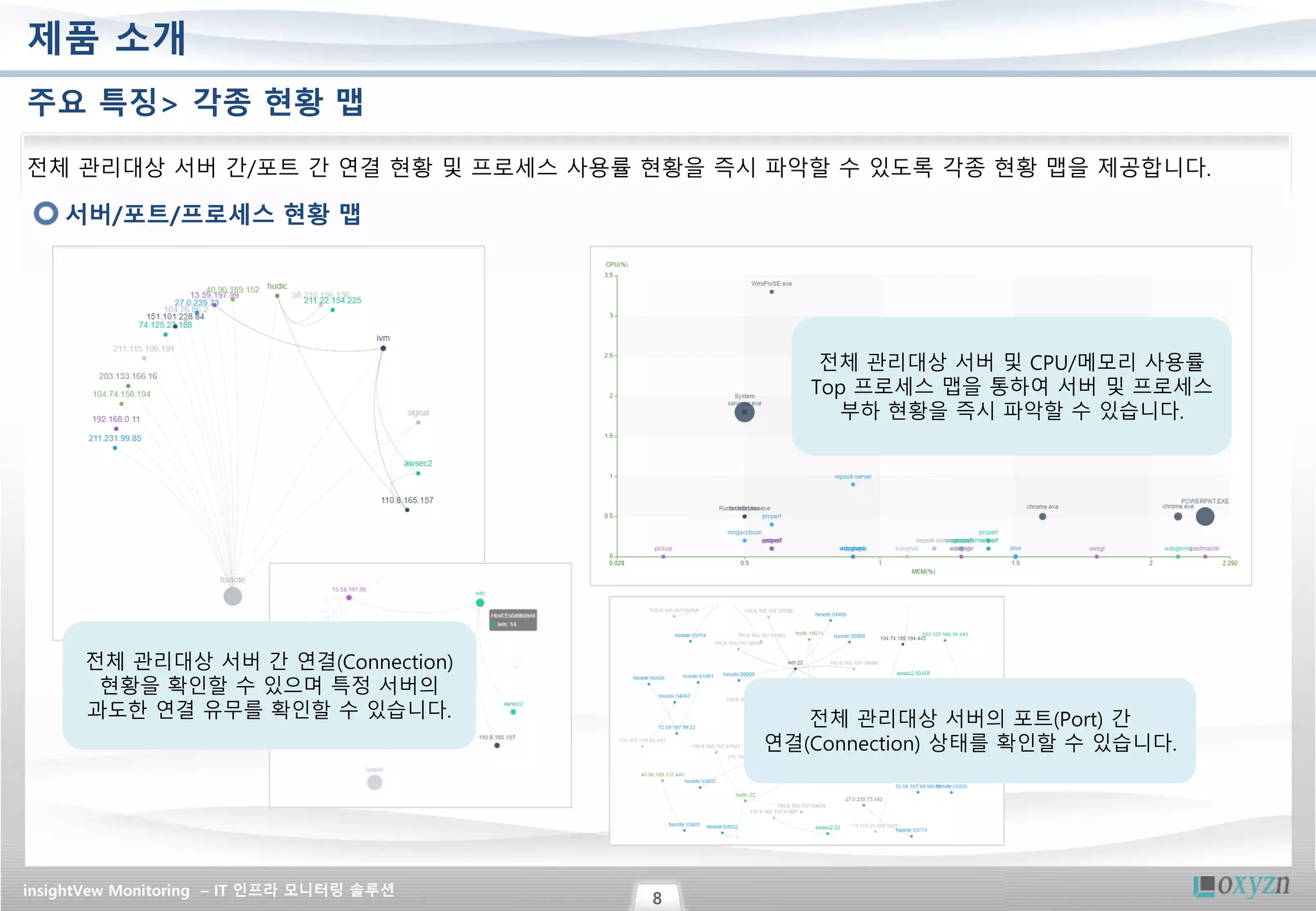 insightVew Monitoring – IT 인프라 모니터링 솔루션
8
제품 소개
주요 특징> 각종 현황 맵
전체 관리대상 서버 간/포트 간 연결 현황 및 프로세스 사용률 현황을 즉시 파악할 수 있도록 각종 현황 맵을 제공합니다.
서버/포트/프로세스 현황 맵
전체 관리대상 서버 및 CPU/메모리 사용률
Top 프로세스 맵을 통하여 서버 및 프로세스
부하 현황을 즉시 파악할 수 있습니다.
전체 관리대상 서버 간 연결(Connection)
현황을 확인할 수 있으며 특정 서버의
과도한 연결 유무를 확인할 수 있습니다. 전체 관리대상 서버의 포트(Port) 간
연결(Connection) 상태를 확인할 수 있습니다.
 