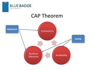 CAP Theorem
Consistency
Availability
Partition
Tolerance
Relational
NoSQL
 