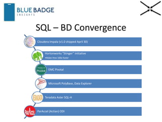 Cloudera Impala (v1.0 shipped April 30)
Hortonworks “Stinger” initiative
•Make Hive 100x faster
EMC Pivotal
Microsoft PolyBase, Data Explorer
Teradata Aster SQL-H
ParAccel (Actian) ODI
SQL – BD Convergence
 