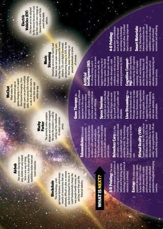 quarterly.insigniam.com | INSIGNIAM QUARTERLY 15
Airbnb
Twowords:Sharingecon-
omy.Airbnbnotonlyhelped
formanewwayofdoing
business,italsodisruptedthe
multibillion-dollarhoteland
travelindustries.
Blockchain
Thistechnology,aled-
ger-baseddatabase,whichkeeps
recordsoftransactionsthatare
extremelydifficulttoalterorremove,
wasfirstdevelopedforbitcoin.It
couldfundamentallychangethe
waypeoplehandlemoney,im-
pactingmorethanjustthe
financialindustry.
Warby
Parker
Theprimarilyonlineeyeglass
designerandretailerreimagined
thewaytheproductissoldby
cuttingoutthemiddleman
toreducecustomer
prices.
WeChat
Whatmakesthis
Tencent-ownedappso
game-changingisitscapabil-
itiesbeyondmessaging.Once
inside,userscanperformmultiple
tasks,frompayingbillstohailing
acab.Italsoallowsusersto
createtheirownapp
withinanapp.
Music
Streaming
StreamingserviceslikeSpotifyand
Deezermaynotmakemoney(yet),
buttheyhaverevolutionizedthemusic
industry.CDsanddigitaldownloads
arebecominghistory.In2015,forthe
firsttime,musicstreamingsur-
passeddownloadsinterms
ofrevenue.
Electric
Vehicles(EV)
EVshaveyettobeadopted
bythemassesbecauseofcost,
butthatcouldsoonchangeas
GeneralMotorsandTesla
unveilaffordable
options.
3-DPrinting:Themost
recentlyexploredapplicationsof
3-Dprintingareincarcustom-
izationandfinedining,butthe
technology’spotentialacrossall
industriesisunlimited.
Ezetap:ThisIndia-based
paymentdevicemakerwants
toturnthecountry’s1billion
cellularphonesintomobile
point-of-purchaseterminals
andservealargeunbanked
populationthroughoutemerging
countries.
Telemedicine:Electronic
communicationsadvancements
havemadeitpossiblefordoctors
tointeractwithandtreatpatients
viaphone,emailandwebcam.
Therecentbreakthroughhasthe
potentialtovastlyincreaseglobal
accesstohealthcareandlower
patientcosts.
DriverlessCars:Inafew
shortyears,carssansdriverscould
beacommonsightonstreets
aroundtheworld.Thetechnology
isforecasttodisrupteverything
fromautomanufacturingtohealth
care.
VirtualReality(VR):
ExpertspredictthatVRcouldbean
$80billionindustryby2025.From
shortstar-studdedfilmsto“mixed
reality,”newpossibilitiesforVRare
constantlybeingexplored.
GeneTherapy:Re-
searchersaretestingdifferent
approachestothisexperi-
mentaltreatmentmethod
forgeneticdisorderstodeter-
minehowandwhetheritcan
besafeandeffective.
SpaceTourism:
ExecutivessuchasElonMusk
(withSpaceX)andJeffBezos
(withBlueOrigin)arework-
ingtoprovethatcommercial
spacetravelispossible—and
affordable.
Live-Streaming:Plat-
formslikeFacebookLiveand
Periscopeallowuserstomake
thenewsthemselves,thereby
removingmediaorganizations
fromtheequation.Somehave
suggestedlive-streaming
coulddotoTVbroadcasting
whatnewswebsitesdidto
printjournalism.
Artificial
Intelligence(AI):
AIisalreadybeingusedin
severalindustries,butasmore
investmentsaremade,the
biggestdisruptionmaybein
thelabormarket.TheWorld
EconomicForumsaysAI,along
withotherdisruptors,could
contributetoanetlossofover
5millionjobsindevelopedand
emergingeconomiesby2020.
CognitiveComput-
ing:IBMchiefGinniRometty
believesthatby2021cognitive
computing,whichincludes
appliedAI,machinelearning
andthefamousWatson,will
impacteverybusinessdecision
madeinindustriessuchas
education,manufacturingand
financialservices.
4-DPrinting:
Researchersatinstitutions
suchasMITandHarvard
areworkingontechnology
thatwouldallow3-Dprinted
objectstochangeshapeover
time.
SmartMaterials:
InJuly,WashingtonState
Universityresearchersde-
velopedmaterialwithsmart
capabilitiessuchasshape
memory,light-activated
movementandself-healing.
WHATISNEXT?
 