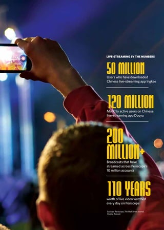 insigniamquarterly.com | INSIGNIAM QUARTERLY 5
50 MILLIONUsers who have downloaded
Chinese live-streaming app Ingkee
120 MILLIONMonthly active users on Chinese
live-streaming app Douyu
200
MILLION+Broadcasts that have
streamed across Periscope’s
10 million accounts
LIVE-STREAMING BY THE NUMBERS
Sources: Periscope, The Wall Street Journal,
Variety, Adweek
110 YEARSworth of live video watched
every day on Periscope
 
