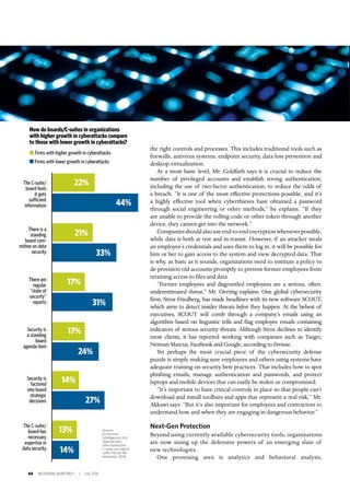 68 INSIGNIAM QUARTERLY | Fall 2016
the right controls and processes. This includes traditional tools such as
firewalls, antivirus systems, endpoint security, data loss prevention and
desktop virtualization.
At a most basic level, Mr. Goldfarb says it is crucial to reduce the
number of privileged accounts and establish strong authentication,
including the use of two-factor authentication, to reduce the odds of
a breach. “It is one of the most effective protections possible, and it’s
a highly effective tool when cyberthieves have obtained a password
through social engineering or other methods,” he explains. “If they
are unable to provide the rolling code or other token through another
device, they cannot get into the network.”
Companiesshouldalsouseend-to-endencryptionwheneverpossible,
while data is both at rest and in transit. However, if an attacker steals
an employee’s credentials and uses them to log in, it will be possible for
him or her to gain access to the system and view decrypted data. That
is why, as basic as it sounds, organizations need to institute a policy to
de-provision old accounts promptly to prevent former employees from
retaining access to files and data.
“Former employees and disgruntled employees are a serious, often-
underestimated threat,” Mr. Oerting explains. One global cybersecurity
firm, Stroz Friedberg, has made headlines with its new software SCOUT,
which aims to detect insider threats before they happen. At the behest of
executives, SCOUT will comb through a company’s emails using an
algorithm based on linguistic tells and flag employee emails containing
indicators of serious security threats. Although Stroz declines to identify
most clients, it has reported working with companies such as Target,
Neiman Marcus, Facebook and Google, according to Fortune.
Yet perhaps the most crucial piece of the cybersecurity defense
puzzle is simply making sure employees and others using systems have
adequate training on security best practices. That includes how to spot
phishing emails, manage authentication and passwords, and protect
laptops and mobile devices that can easily be stolen or compromised.
“It’s important to have critical controls in place so that people can’t
download and install toolbars and apps that represent a real risk,” Mr.
Akkawi says. “But it’s also important for employees and contractors to
understand how and when they are engaging in dangerous behavior.”
Next-Gen Protection
Beyond using currently available cybersecurity tools, organizations
are now sizing up the defensive powers of an emerging slate of
new technologies. 	
One promising area is analytics and behavioral analysis,
Source:
Economist
Intelligence Unit,
Data security:
How a proactive
C-suite can reduce
cyber-risk for the
enterprise, 2016
How do boards/C-suites in organizations
with higher growth in cyberattacks compare
to those with lower growth in cyberattacks?
n Firms with higher growth in cyberattacks
n Firms with lower growth in cyberattacks
Security is
a standing
board
agenda item
The C-suite/
board feels
it gets
sufficient
information
22%
44%
There is a
standing
board com-
mittee on data
security
There are
regular
“state of
security”
reports
Security is
factored
into board
strategic
decisions
The C-suite/
board has
necessary
expertise in
data security
21%
33%
14%
27%
17%
24%
17%
31%
13%
14%
 