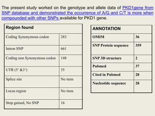 Insilico analysis of pkd genes in polycystic kidney disease patients | PPT