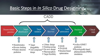 In silico drug desigining | PPTX