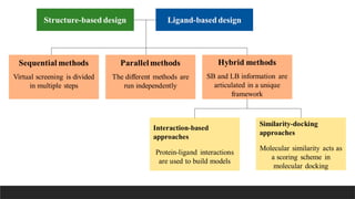IN SILICO DRUG DESIGNING, structure based drug design | PPTX