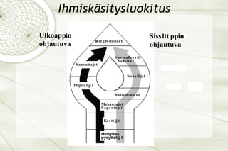 Ihmiskäsitysluokitus 