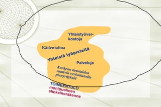 TOIMEENTULO monipuolinen  elinkeinorakenne Kädentaitoa Yhteisiä työpisteitä Korkean tietotaidon vaativia verkottuneita pienyrityksiä Palveluja Yhteistyöver-kostoja 