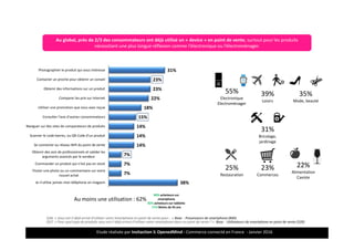 Etude réalisée par Insitaction & OpenedMind - Commerce connecté en France - Janvier 2016
31%
23%
23%
22%
18%
15%
14%
14%
14%
7%
7%
7%
38%
Photographier le produit qui vous intéresse
Contacter un proche pour obtenir un conseil
Obtenir des informations sur un produit
Comparer les prix sur Internet
Utiliser une promotion que vous avez reçue
Consulter l'avis d’autres consommateurs
Naviguer sur des sites de comparateurs de produits
Scanner le code-barres, ou QR Code d’un produit
Se connecter au réseau Wifi du point de vente
Obtenir des avis de professionnels et valider les
arguments avancés par le vendeur
Commander un produit qui n'est pas en stock
Poster une photo ou un commentaire sur votre
nouvel achat
Je n’utilise jamais mon téléphone en magasin
Q36. « Vous est-il déjà arrivé d’utiliser votre Smartphone en point de vente pour… » Base : Possesseurs de smartphone (840)
Q37. « Pour quel type de produits vous est-il déjà arrivé d’utiliser votre smartphone dans un point de vente ? » Base : Utilisateurs de smartphone en point de vente (520)
11
Au moins une utilisation : 62%
55%
Electronique
Electroménager
39%
Loisirs
35%
Mode, beauté
25%
Restauration
31%
Bricolage,
jardinage
22%
Alimentation
Caviste
23%
Commerces
90% acheteurs sur
smartphone
82% acheteurs sur tablette
71% Moins de 45 ans
Le digital, ce « nouveau » compagnon…
Au global, près de 2/3 des consommateurs ont déjà utilisé un « device » en point de vente; surtout pour les produits
nécessitant une plus longue réflexion comme l’électronique ou l’électroménager.
 