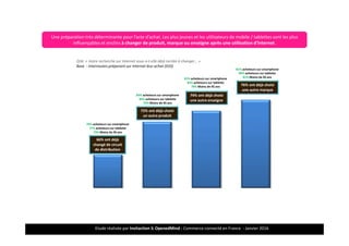 Etude réalisée par Insitaction & OpenedMind - Commerce connecté en France - Janvier 201612
Q34. « Votre recherche sur Internet vous a-t-elle déjà incitée à changer… »
Base : Internautes préparant sur Internet leur achat (910)
81% acheteurs sur smartphone
84% acheteurs sur tablette
81% Moins de 45 ans81% acheteurs sur smartphone
82% acheteurs sur tablette
78% Moins de 45 ans
83% acheteurs sur smartphone
83% acheteurs sur tablette
79% Moins de 45 ans
76% acheteurs sur smartphone
77% acheteurs sur tablette
73% Moins de 45 ans
… grâce/à cause duquel tout peut changer !
76% ont déjà choisi
une autre marque
74% ont déjà choisi
une autre enseigne
72% ont déjà choisi
un autre produit
66% ont déjà
changé de circuit
de distribution
Une préparation très déterminante pour l’acte d’achat. Les plus jeunes et les utilisateurs de mobile / tablettes sont les plus
influençables et enclins à changer de produit, marque ou enseigne après une utilisation d’Internet.
 