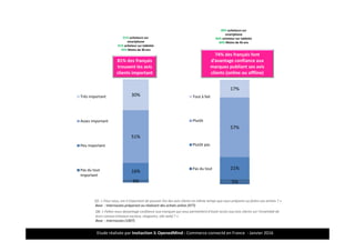 Etude réalisée par Insitaction & OpenedMind - Commerce connecté en France - Janvier 2016
3%
16%
51%
30%Très important
Assez important
Peu important
Pas du tout
important
Q5. « Pour vous, est-il important de pouvoir lire des avis clients en même temps que vous préparez ou faites vos achats ? »
Base : Internautes préparant ou réalisant des achats online (977)
17
Q8. « Faîtes-vous davantage confiance aux marques qui vous permettent d'avoir accès aux avis clients sur l'ensemble de
leurs canaux (réseaux sociaux, magasins, site web) ? »
Base : Internautes (1007)
5%
21%
57%
17%
Tout à fait
Plutôt
Plutôt pas
Pas du tout
Si les avis consommateurs ne sont pas toujours le reflet de la réalité…
81% des français
trouvent les avis
clients important
74% des français font
d’avantage confiance aux
marques publiant ses avis
clients (online ou offline)
91% acheteurs sur
smartphone
91% acheteur sur tablette
92% Moins de 30 ans
89% acheteurs sur
smartphone
84% acheteur sur tablette
84% Moins de 45 ans
 
