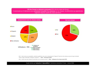 Etude réalisée par Insitaction & OpenedMind - Commerce connecté en France - Janvier 2016
22%
31%23%
24%
Accro
Fréquent
Modéré
Non utilisateur
Q15. « Dans votre vie au quotidien, comment qualifieriez-vous votre comportement à l’égard d’’internet et des réseaux sociaux de type Facebook,
Twitter, Skype, WhatsApp, Instagram, Snapchat… ? » Base : Internautes (1007)
19
Q18. « Suivez-vous des marques en particulier sur les réseaux sociaux ? » Base : Utilisateurs d’un réseau social (767)
30%
70%
Oui
Non
Utilisateurs : 76%
90% acheteurs sur
smartphone
86% acheteur sur tablette
84% Moins de 45 ans
91% Moins de 30 ans
Les réseaux sociaux sont bien évidemment de la « partie »…
Comportement avec les réseaux sociaux Suit une marque
76% des français se déclarent socionautes (91% chez les moins de 30 ans).
3 socionautes sur 10 déclarent suivre activement l’actualité d’un annonceur sur les réseaux. Un phénomène qui apparait plus
largement répandu auprès des moins de 30 ans.
 