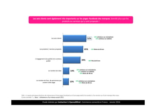 Etude réalisée par Insitaction & OpenedMind - Commerce connecté en France - Janvier 2016
Q20. « A quels principaux facteurs de réassurance d’une page Facebook ou d’une page web d’un produit, d’un service ou d’une marque êtes-vous
le plus sensible ? » Base : Utilisateurs d’un réseau social (767)
52%
45%
39%
14%
13%
Les avis clients
Les produits / services proposés
L’engagement de qualité et le contenu
publié
Le nombre de Likes
Le nombre de fans, de personnes qui
suivent cette page
20
59% acheteurs sur smartphone
64% acheteur sur tablette
53% Moins de 30 ans
48% Plus de 45 ans
20% acheteurs sur smartphone
21% acheteur sur tablette
18% Moins de 30 ans
22% acheteurs sur smartphone
21% Moins de 30 ans
… comme vecteur essentiel de l’E-Réputation
Les avis clients sont également très importants sur les pages Facebook des marques; bientôt plus que les
produits ou services qui y sont proposés !
 