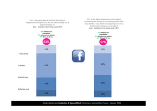 Etude réalisée par Insitaction & OpenedMind - Commerce connecté en France - Janvier 201621
63%
13%
24%
47%
16%
Tout à fait
Plutôt
Plutôt pas
Pas du tout
57%
Q21. « Avez-vous plus de facilité à aller dans un
magasin/une enseigne qui a des avis clients positifs sur le
web et Facebook ? »
Base : Utilisateurs d’un réseau social (767)
Q22. « Des offres intéressantes sur Facebook
concernant une marque ou un produit peuvent-elles
vous décider à vous rendre en magasin pour voir ou
acheter cette marque ou ce produit ?
Base : Utilisateurs d’un réseau social (767)
78% acheteurs sur
smartphone
72% acheteurs sur tablette
72% Moins de 30 ans
77% acheteurs sur
smartphone
67% acheteurs sur tablette
64% Moins de 45 ans
Dont le rôle « d’influenceur » est à prendre en compte
13%
30%
42%
15%
 