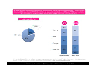 Etude réalisée par Insitaction & OpenedMind - Commerce connecté en France - Janvier 2016
Q38. « Avez-vous déjà reçu un SMS ou une notification d’un magasin, lorsque vous vous trouviez à proximité de celui-ci ? » / Q39. « Trouvez-vous ce « service de géolocalisation »
intéressant ? » / Q39bis. « Trouvez-vous ce « service de géolocalisation » intrusif/dérangeant ? »Base : Possesseurs de smartphone (840)
20%
80%
Oui Non
32%
11%
31%
20%
25%
33%
12%
36%
Service intéressant Service intrusif
Tout à fait
Plutôt
Plutôt pas
Pas du tout
37% 69%
23
32% acheteurs sur
smartphone
31% acheteurs sur tablette
27% 30-44 ans
A déjà reçu un SMS Push
Le SMS est le support privilégié pour communiquer avec ses clients et le vecteur de communication numéro 1 puisque son taux
de lecture (95%, selon l’étude AFMM-Médiamétrie) et son taux de mémorisation (environ 60% selon l’INSEE) sont très élevés.
Plus de la moitié des m-acheteurs (55%) et des t-acheteurs (54%) sont ouverts aux push géolocalisés.
Des notifications par SMS utiles si elles sont ciblées & pertinentes
 