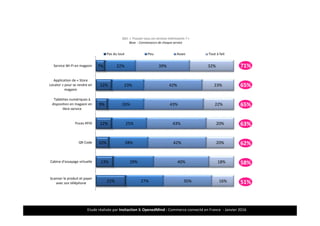 Etude réalisée par Insitaction & OpenedMind - Commerce connecté en France - Janvier 2016
7%
12%
9%
12%
10%
13%
22%
22%
23%
26%
25%
28%
29%
27%
39%
42%
43%
43%
42%
40%
35%
32%
23%
22%
20%
20%
18%
16%
Service Wi-Fi en magasin
Application de « Store
Locator » pour se rendre en
magasin
Tablettes numériques à
disposition en magasin en
libre-service
Puces RFID
QR Code
Cabine d’essayage virtuelle
Scanner le produit et payer
avec son téléphone
Pas du tout Peu Assez Tout à fait
Q41. « Trouvez-vous ces services intéressants ? »
Base : Connaisseurs de chaque service
25
71%
65%
65%
63%
62%
58%
51%
… car si l’intérêt est variable; il est bien réel !!!
 