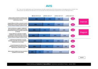 Etude réalisée par Insitaction & OpenedMind - Commerce connecté en France - Janvier 2016
AVIS
Q6. « Voici une liste d’affirmations que d’autres personnes ont dites à propos des avis de consommateurs ou de professionnels sur Internet. Pour
chaque phrase, vous donnerez une note de 0 à 10. 10 si vous êtes tout à fait d’accord avec la phrase et 0 si vous ne l’êtes pas du tout. »
29
N=977
40%
36%
29%
25%
32%
30%
19%
26%
28%
23%
28%
30%
31%
18%
19%
22%
24%
26%
24%
24%
22%
24%
21%
14%
15%
41%
Avant un achat sur Internet, je consulte souvent
les avis de professionnels ou d’autres internautes
comme moi sur Internet
Lorsque j’effectue un achat sur internet, les avis de
professionnels ou d’autres internautes comme moi
peuvent influencer/changer ma décision d’achat
Avant un achat dans un magasin « traditionnel »
(hors alimentaire), je consulte souvent les avis de
professionnels ou d’autres internautes comme moi
sur internet
Lorsque j’effectue un achat dans un magasin
« traditionnel » (hors alimentaire), les avis de
professionnels ou d’autres internautes comme moi
peuvent influencer/changer ma décision d’achat
Je prête beaucoup d’attention à ce que les
internautes ont pu dire concernant un produit, un
établissement ou une marque
La note d’évaluation d’un article ou d’un
établissement par les internautes est un critère
important dans ma décision d’achat
Après un achat, je publie un avis (ou une note) sur
le produit ou le service acheté
Notes de 8 à 10 Notes de 6 à 7 Notes de 4 à 5 Notes de 0 à 3
6,3
6,2
5,4
5,5
6,1
6,0
4,3
Internet
Magasin
 