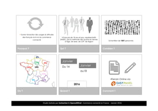 Etude réalisée par Insitaction & OpenedMind - Commerce connecté en France - Janvier 20163
LA METHODOLOGIE ADOPTEE
Combien ?Pourquoi ?
Comment ?Quand ?
Qui ?
Où ?
Français de 18 ans et plus, représentatifs
(INSEE) par la méthode des quotas en termes
d’âge, de sexe, de CSP, de région
Terrain Online via
2016
Janvier
au18
Janvier
Du 14
Echantillon de 1007 personnes
Suivre l’évolution des usages & attitudes
des français vis-à-vis du commerce
connecté
14%
17% 9%
9%
18%
13%
9% 11%
 