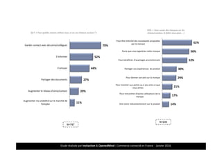 Etude réalisée par Insitaction & OpenedMind - Commerce connecté en France - Janvier 201633
Q17. « Pour quelles raisons utilisez-vous ce ou ces réseaux sociaux ? »
70%
52%
44%
27%
20%
11%
Garder contact avec des amis/collègues
S’informer
S’amuser
Partager des documents
Augmenter le réseau d’amis/contact
Augmenter ma visibilité sur le marché de
l’emploi
Q19. « Vous suivez des marques sur les
réseaux sociaux, le faites-vous pour… »
62%
56%
52%
30%
29%
21%
17%
14%
Pour être informé des nouveautés proposées
par la marque
Parce que vous appréciez cette marque
Pour bénéficier d’avantages promotionnels
Partager vos expériences du produit
Pour donner son avis sur la marque
Pour montrer aux autres ou à vos amis ce que
vous aimez
Pour rencontrer d’autres utilisateurs de la
marque
Dire votre mécontentement sur le produit
N=767
N=233
 