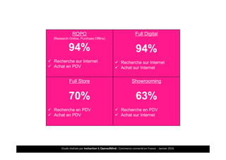 Etude réalisée par Insitaction & OpenedMind - Commerce connecté en France - Janvier 2016
ROPO
(Research Online, Purchase Offline)
94%
Recherche sur Internet
Achat en PDV
Full Store
70%
Recherche en PDV
Achat en PDV
Full Digital
94%
Recherche sur Internet
Achat sur Internet
Showrooming
63%
Recherche en PDV
Achat sur Internet
5
Tous les comportements d’achat coexistent
 