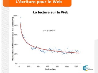 L’écriture pour le Web
La lecture sur le Web
 