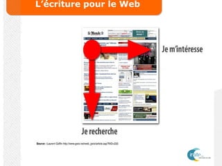 L’écriture pour le Web
 