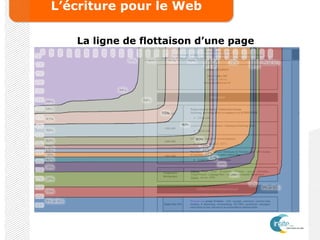 L’écriture pour le Web
La ligne de flottaison d’une page
 