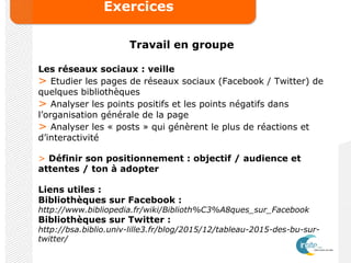 Exercices
Travail en groupe
Les réseaux sociaux : veille
> Etudier les pages de réseaux sociaux (Facebook / Twitter) de
quelques bibliothèques
> Analyser les points positifs et les points négatifs dans
l’organisation générale de la page
> Analyser les « posts » qui génèrent le plus de réactions et
d’interactivité
> Définir son positionnement : objectif / audience et
attentes / ton à adopter
Liens utiles :
Bibliothèques sur Facebook :
http://www.bibliopedia.fr/wiki/Biblioth%C3%A8ques_sur_Facebook
Bibliothèques sur Twitter :
http://bsa.biblio.univ-lille3.fr/blog/2015/12/tableau-2015-des-bu-sur-
twitter/
 