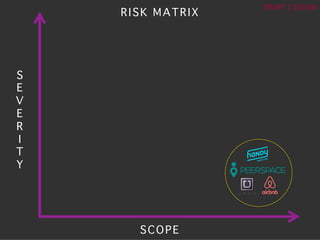 ?	
 ?
DRAFT	
 ?|	
 ?150106	
 ?
SCOPE?
RISK MATRIX?
S
E
V
E
R
I
T
Y?
 