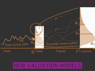 ?	
 ?
DRAFT	
 ?|	
 ?150106	
 ?
NEW VALUATION MODELS?
 