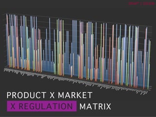 ?	
 ?
DRAFT	
 ?|	
 ?150106	
 ?
PRODUCT X MARKET?
X REGULATION? MATRIX?
 