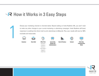 How it Works in 3 Easy Steps



1
    Choose your marketing channel or channels below. Beyond adding an Insite Realtime URL, you won’t need
    to make any other changes to your current marketing or advertising campaigns. Insite Realtime will boost
    responses to anything from direct mail to print advertising to billboards. Plus, your results will now be 100%
    trackable and measurable.




       Broadcast      Direct Mail      Offset Print       Sponsorship      Point of Purchase   Internet     Other Mass
                                      — Newspaper —       signage and                                     Communication
                                      — FSI/Inserts —   related products                                      Media
                                      — Brochures —

                                     — Door Hangers —

                                      — Magazine —

                                      — Other Print—
 
