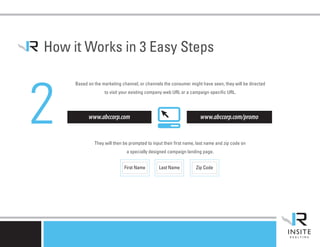 How it Works in 3 Easy Steps



2
     Based on the marketing channel, or channels the consumer might have seen, they will be directed
                   to visit your existing company web URL or a campaign-specific URL.




           www.abccorp.com                                           www.abccorp.com/promo


              They will then be prompted to input their first name, last name and zip code on
                              a specially designed campaign landing page.


                             First Name        Last Name           Zip Code
 