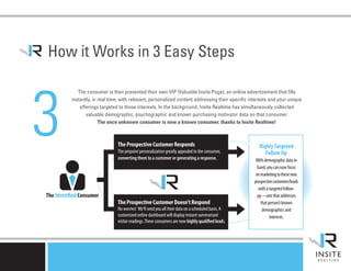 How it Works in 3 Easy Steps



3
              The consumer is then presented their own VIP (Valuable Insite Page), an online advertisement that fills
           instantly, in real time, with relevant, personalized content addressing their specific interests and your unique
               offerings targeted to those interests. In the background, Insite Realtime has simultaneously collected
                  valuable demographic, psychographic and known purchasing motivator data on that consumer.
                         The once unknown consumer is now a known consumer, thanks to Insite Realtime!



                                 The Prospective Customer Responds                                     Highly Targeted
                                 The pinpoint personalization greatly appealed to the consumer,           Follow Up
                                 converting them to a customer or generating a response.              With demographic data in
                                                                                                       hand, you can now focus
                                                                                                      on marketing to these new
                                                                                                     prospective customers/leads
                                                                                                        with a targeted follow-
The Identified Consumer                                                                                up—one that addresses
                                 The Prospective Customer Doesn’t Respond                                that person’s known
                                 No worries! We’ll send you all their data on a scheduled basis. A        demographics and
                                 customized online dashboard will display instant summarized                   interests.
                                 visitor readings. These consumers are now highly qualified leads.
 