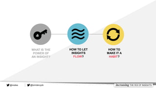 WHAT IS THE
POWER OF
AN INSIGHT?
HOW TO LET
INSIGHTS
FLOW?
HOW TO
MAKE IT A
HABIT?
@tomderuyck increasing THE ROI OF INSIGHTS@insites
 